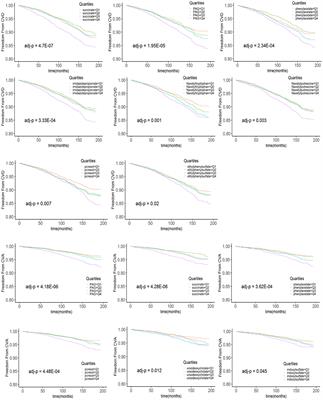 Gut microbe-derived metabolites and the risk of cardiovascular disease in the METSIM cohort